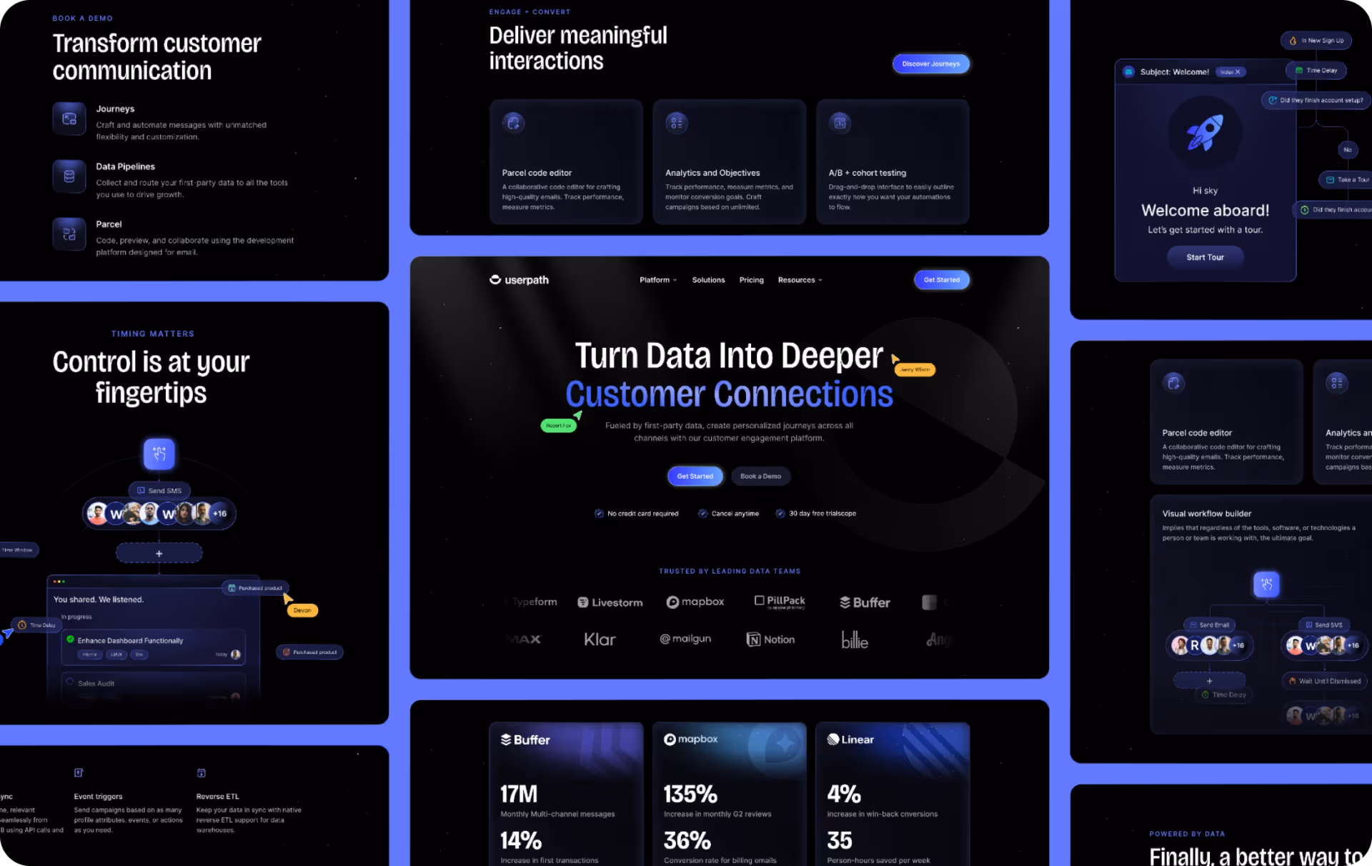 Userpath — A site built for high-velocity marketing